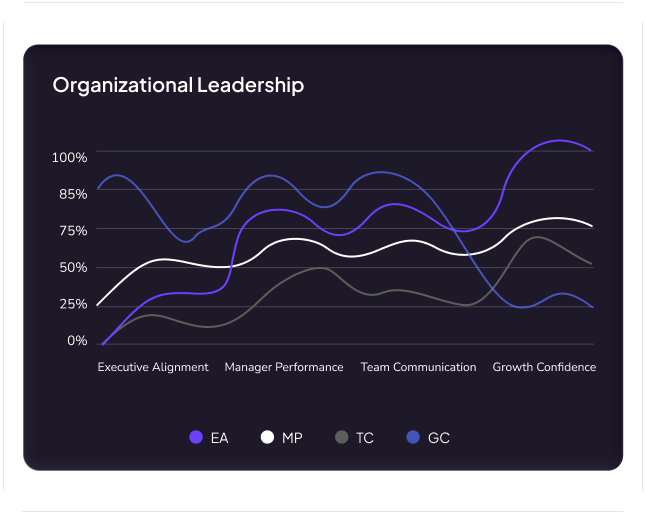 Organizational Leadership