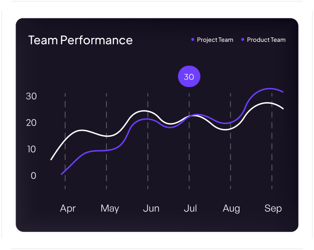Performance, Talent & Manager Enablement